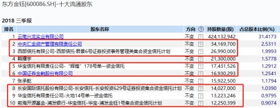 <strong>负债91亿狂曝逾期</strong>