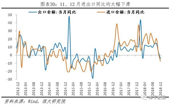 2019年12月经济指标_2018年主要经济指标一览 12月总结 2019年1月财经日历(2)