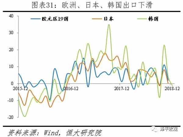 2019年12月经济指标_2018年主要经济指标一览 12月总结 2019年1月财经日历(2)