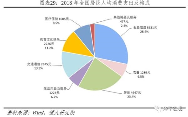 2019年12月经济指标_2018年主要经济指标一览 12月总结 2019年1月财经日历