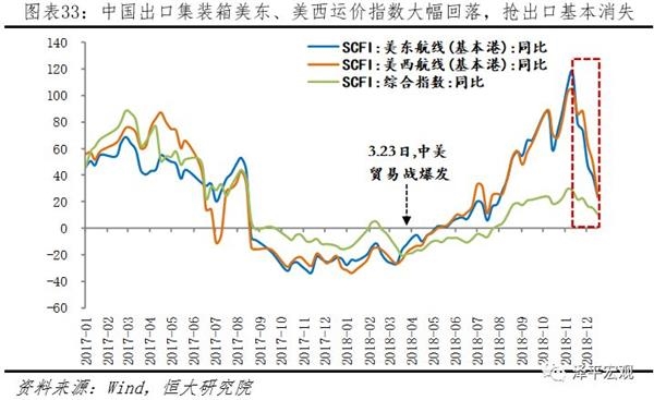 2019年12月经济数据_聚焦2018年12月经济数据 财经频道(3)
