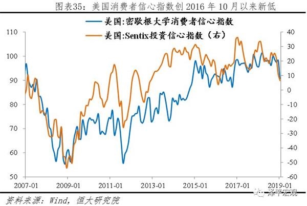 2019年12月经济指标_2018年主要经济指标一览 12月总结 2019年1月财经日历(2)