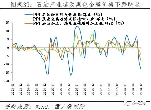 2019年12月份经济数据_聚焦2018年12月经济数据 财经频道