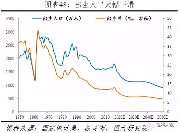 全人口周期_人口普查(2)