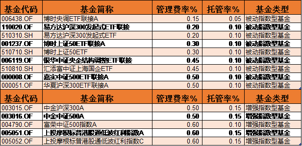 指数基金费率。png