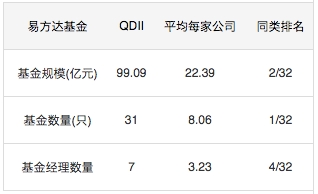 (来源:东方财富choice)