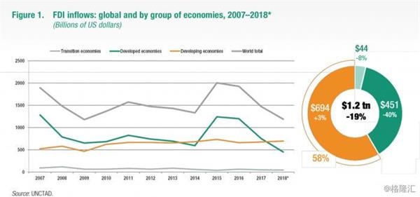 19年经济预测_... 寻找超预期 2019年宏观经济展望
