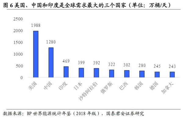 全球gdp预测2200年_GDP如何计算 2015年世界GDP排名前50名国家名单(2)