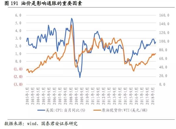 1981年美国经济增长_美国经济增长乏力(3)