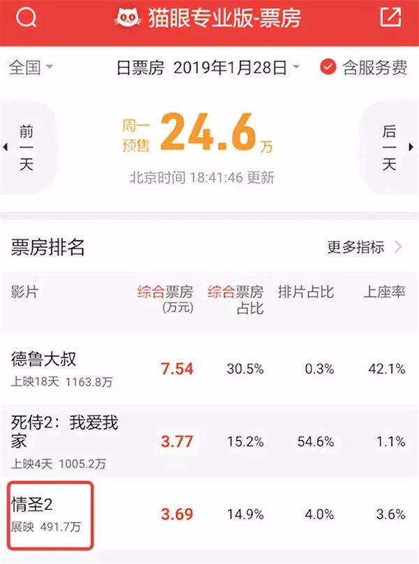 <strong>新丽传媒仍面临对赌协议