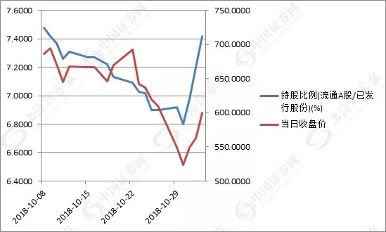 北向资金操作水平如散户?其实押个股还挺准的