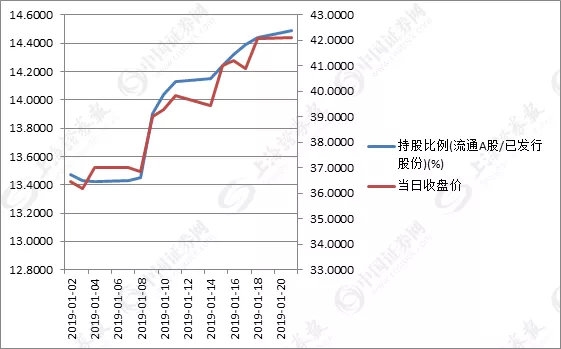 集资房按人口还是股份分_人口普查(3)