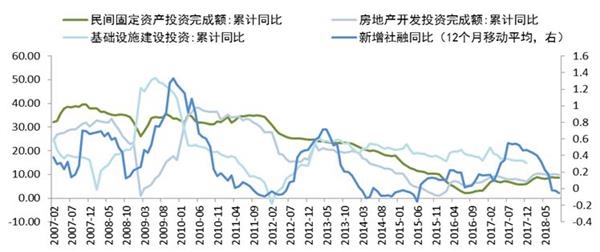 gdp指数 gdp平减指数_去库存拖累美国3季度GDP下滑 美国3季度GDP数据点评(2)