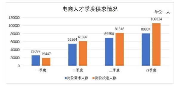 重庆人口数量_2020省考又有新消息了 涉及三个省区(3)