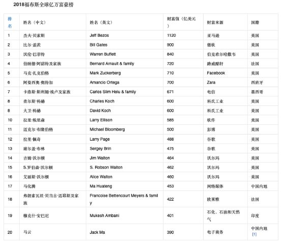 大富豪人口_胡润百富榜前10大富豪8人从事房地产业(3)