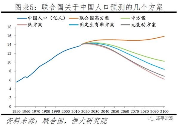 中国人口e?策变化趋势_...2015年出生人口变化统计图,下表为我国人口政策的调整(2)