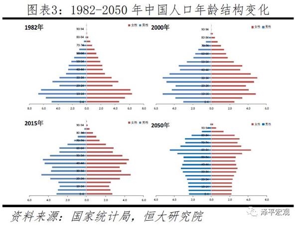 未来人口峰值_未来人口结构