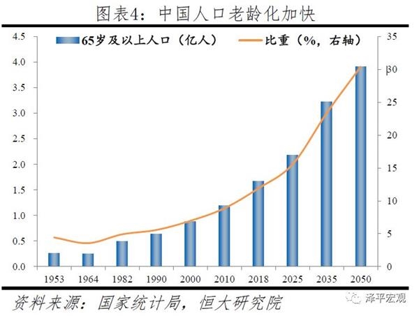 当今中国人口比例_从单独二孩实践看生育意愿和人口政策2015 2080年中国人口形(3)