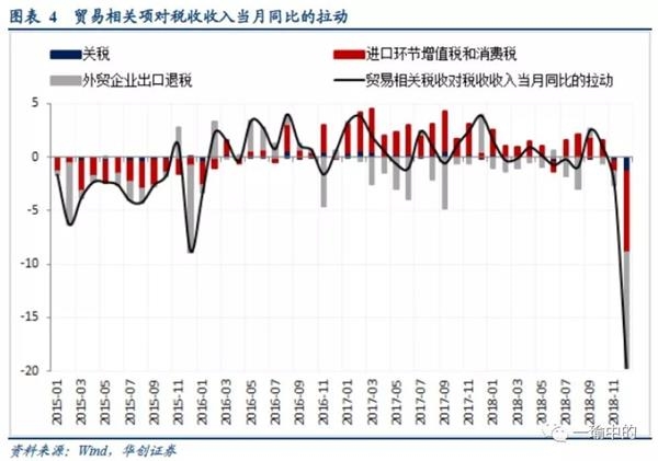 2019年12月经济数据_聚焦2018年12月经济数据 财经频道(3)