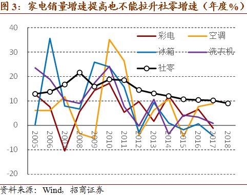 2019宏观经济分析_2018年宏观经济运行分析与2019年展望(3)