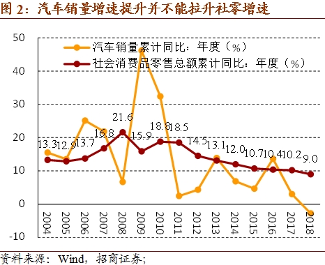 2019宏观经济分析_2018年宏观经济运行分析与2019年展望(3)