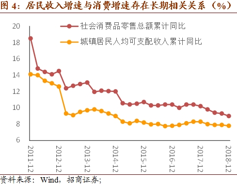 2019宏观经济分析_2018年宏观经济运行分析与2019年展望(2)