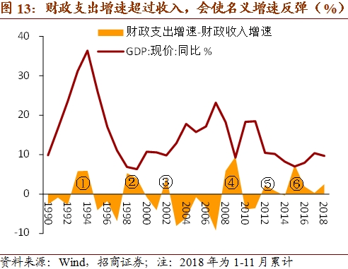 2019南海宏观经济_任泽平2019年宏观展望 经济年中触底 资本市场否极泰来