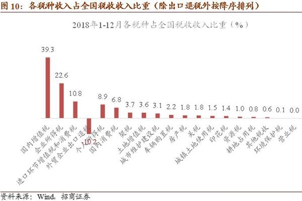 2019宏观经济分析_2018年宏观经济运行分析与2019年展望