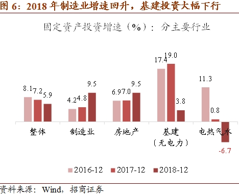 2019宏观经济分析_2018年宏观经济运行分析与2019年展望(2)