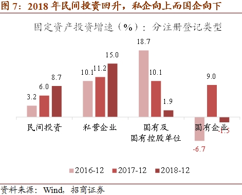 2019宏观经济分析_2018年宏观经济运行分析与2019年展望