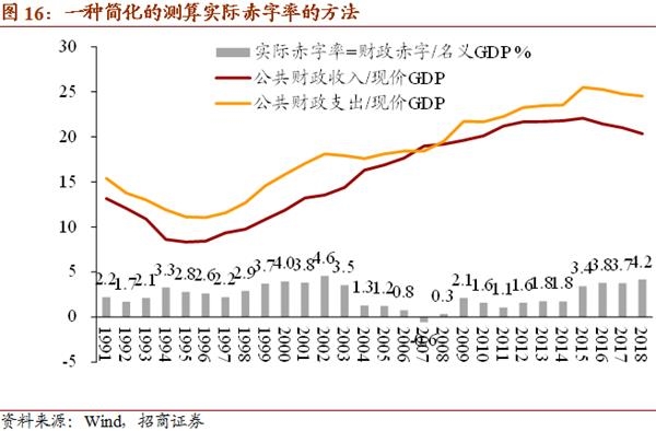 2019宏观经济分析_2018年宏观经济运行分析与2019年展望(3)