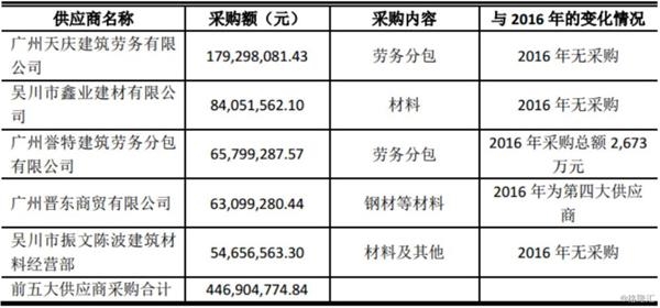 上海水暖五金批发：工程采购与经销商选货的实用指南