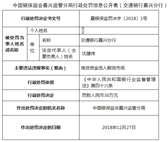 交通银行吧 正文(一)未经任职资格审查任命董事,高级管理人员的