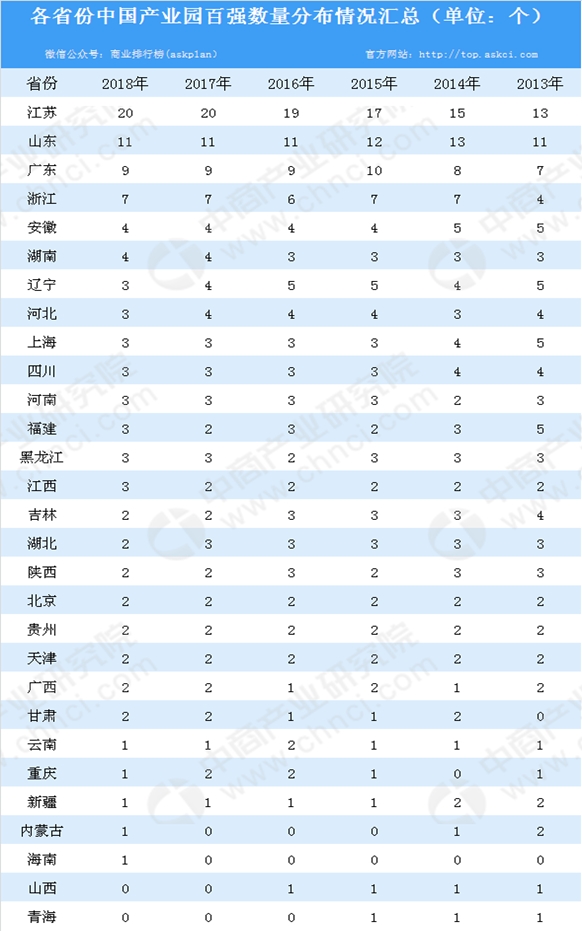 上海张江产业园区gdp_上海张江高科技园区