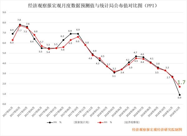 中国的gdp多少用在基建上_2017年中国房地产周期与产业链及基建与房地产相关性情况分析(2)