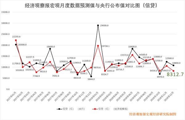 中国的gdp多少用在基建上_2017年中国房地产周期与产业链及基建与房地产相关性情况分析(2)