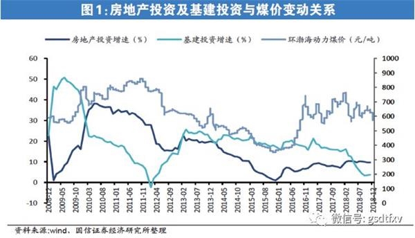 长治煤炭gdp占比_上党长治的2019年GDP出炉,在山西省内排名第几