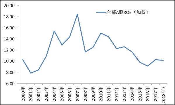 2019年经济很差_...焦新供给 下 2019宏观中期策略报告