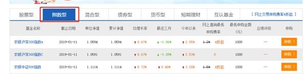 来源:农银汇理官网