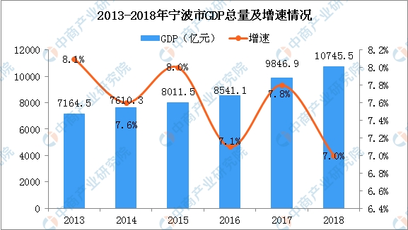 2017上半年宁波gdp_大局已定 获国家力挺 重庆即将全面爆发 3200万重庆人身价暴涨(2)