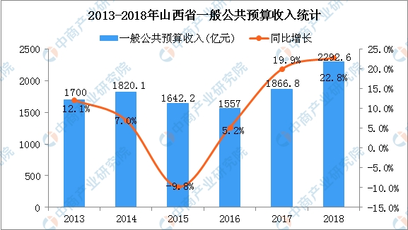 2017山西省GDP_山西省地图