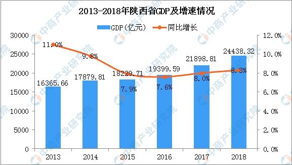 2020年陕西gdp分析_陕西2020年通缉犯照片(3)