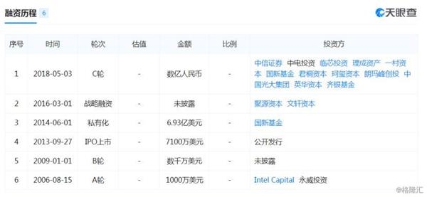 澜起科技:紧锣密鼓上市 欲打响科创板第一枪?