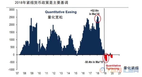 2019全球经济衰退_虽然全球经济正在放缓,但尚未显示出更明显的经济衰退迹象,下一次...(3)