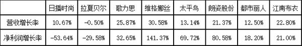 日播时尚对比。jpg
