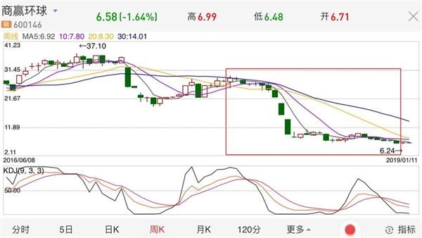 <strong>这家信托公司也加入</strong>