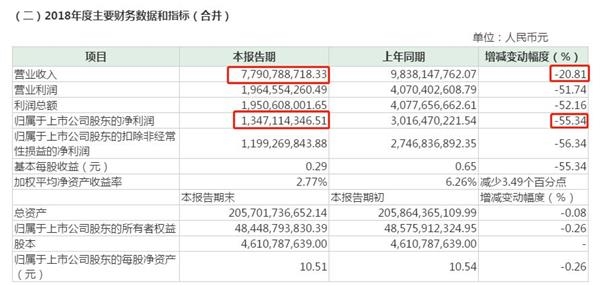 <strong>被20余只股票坑惨</strong>