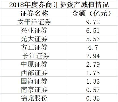 <strong>这家信托公司也加入</strong>