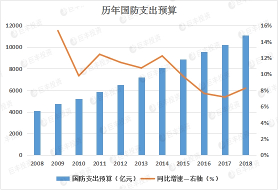 军工gdp为什么不计入_中美欧军工行业对比(3)