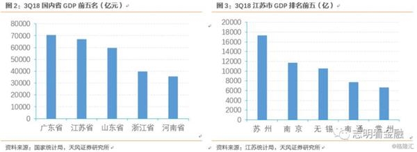 张家港gdp_常熟人都跑去这边买房 有三点需要注意(3)